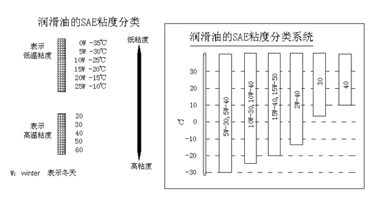 挖掘機(jī)、抓鋼抓料機(jī)、報(bào)廢汽車拆解機(jī)潤(rùn)滑油粘度與溫度關(guān)系.jpg