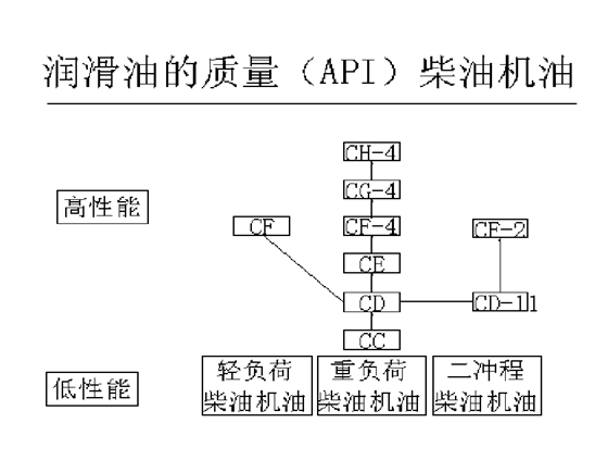 挖掘機(jī)、抓鋼抓料機(jī)、報(bào)廢汽車拆解機(jī)柴油機(jī)油.jpg